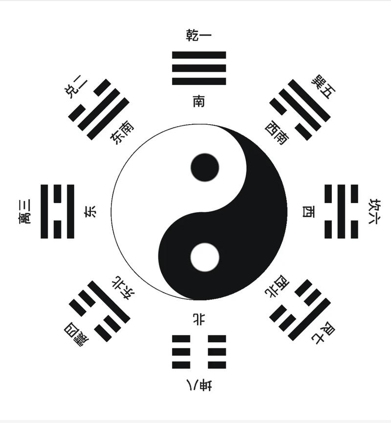 先天八卦与后天八卦核心差异,乾坤转化揭示自然规律插图 先天八卦与后天八卦核心差异,乾坤转化揭示自然规律插图