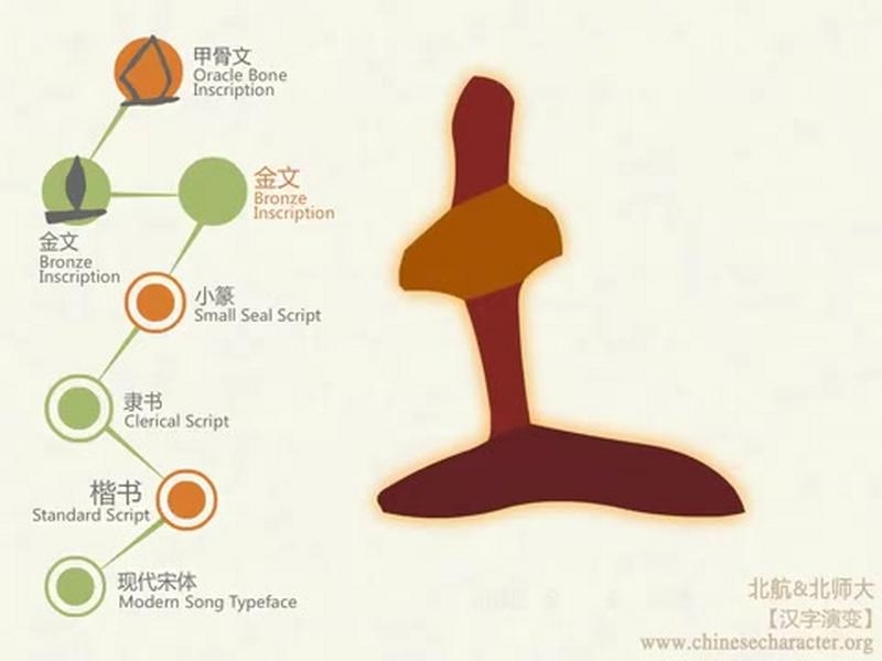 属土的字，探寻汉字中的土之韵味插图