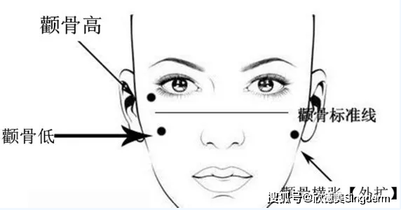 额头太窄，从现代审美困境到认知革新插图