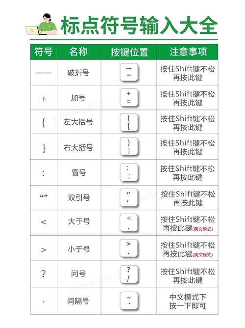 街头篮球名字符号大全，全拼输入特殊符号方法，在键盘上找到并键入快捷方式插图