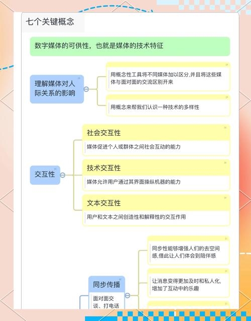 聊天聊天，在数字时代的人际交往新篇章插图