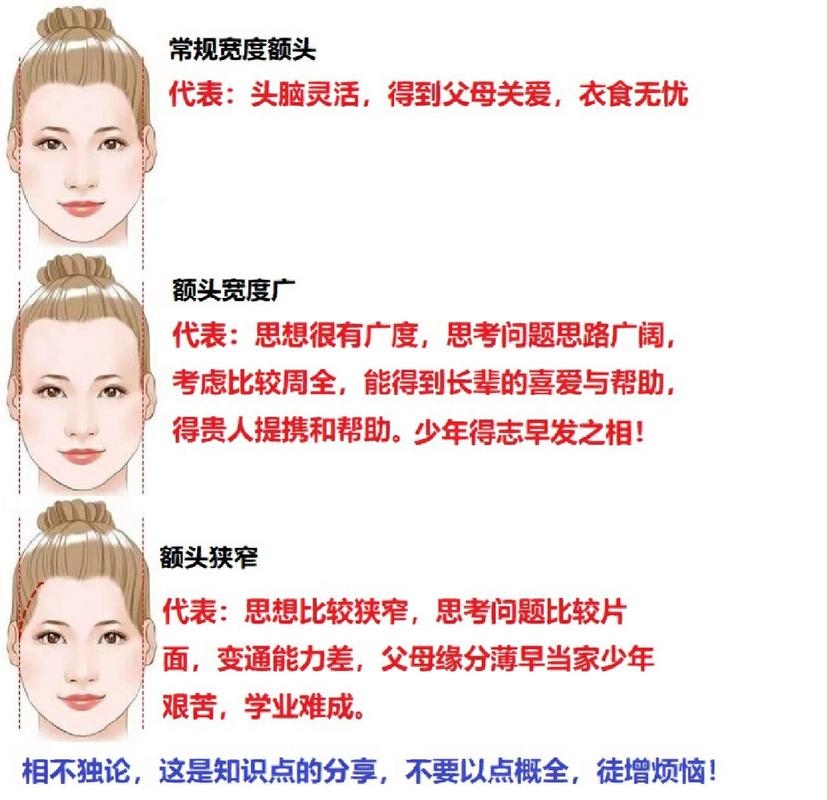 额头窄小，美学、文化及个人特质的多维度探讨插图