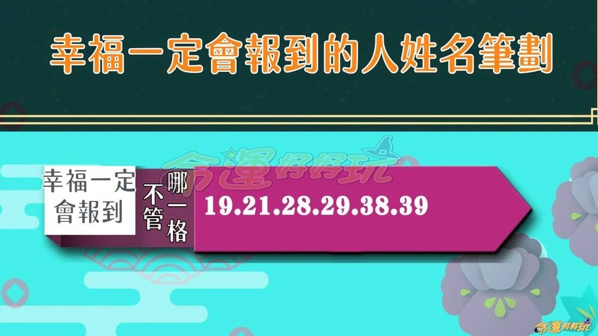1万个名字，以姓名为锚，编织命运之网插图