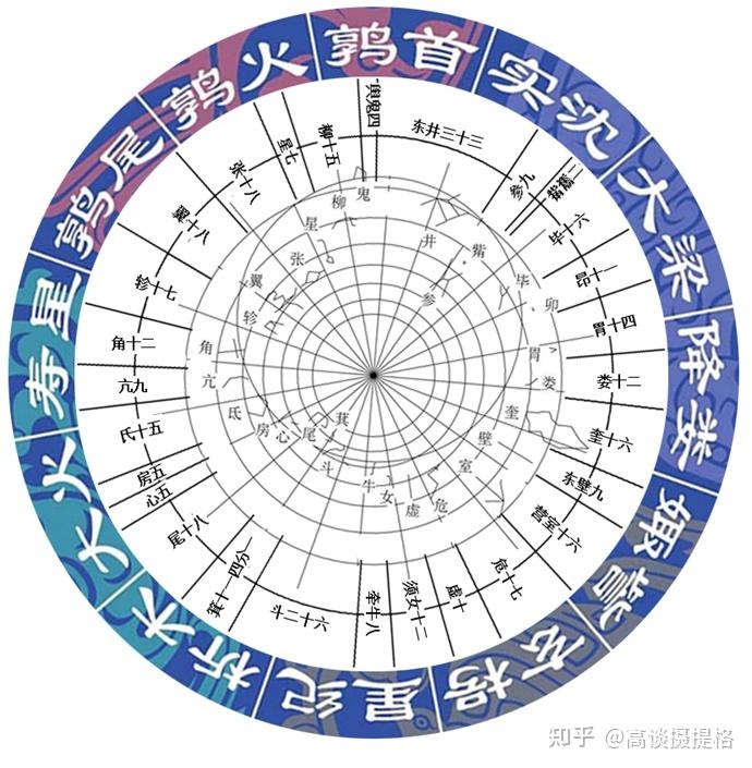 星座按阳历计算，源自西方占星学体系插图