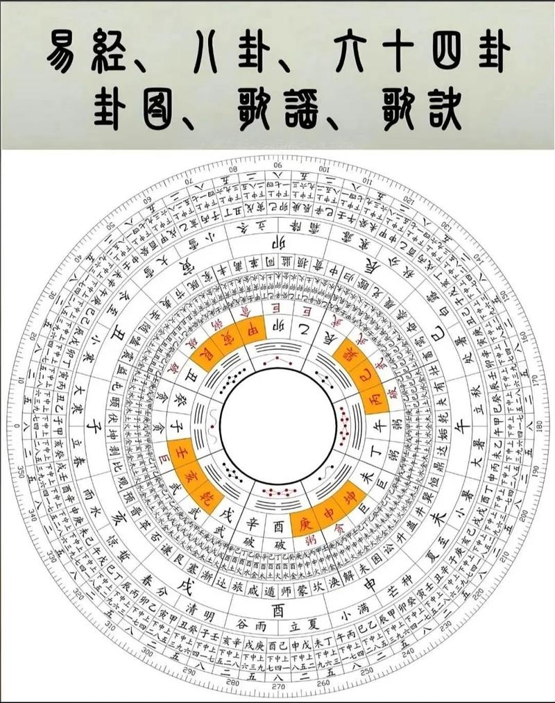 探索八卦算命，古老智慧的现代解读插图