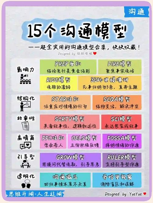 QQ备注分组，提升沟通效率与体验的秘诀插图