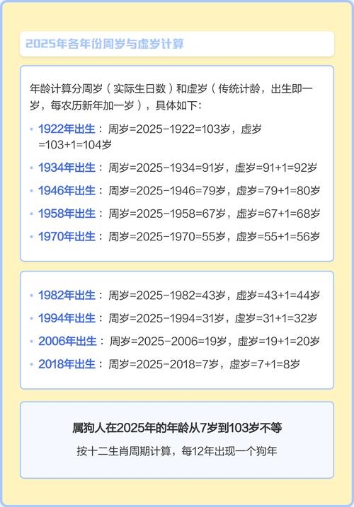 属狗出生年份表，每十二年轮回一次插图