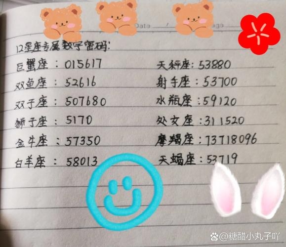 星座查询表，解锁你的星座密码插图