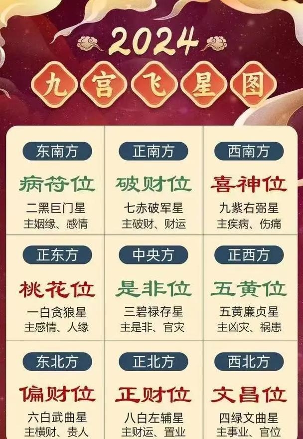 属鸡的今年多大？2024年小牛貔貅的星图初探插图