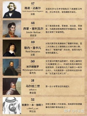 姓卢的名人，历史与现代的璀璨星光插图