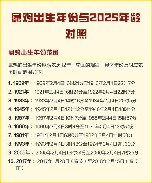 属鸡的年份，传统与现代交织的幸运之岁插图