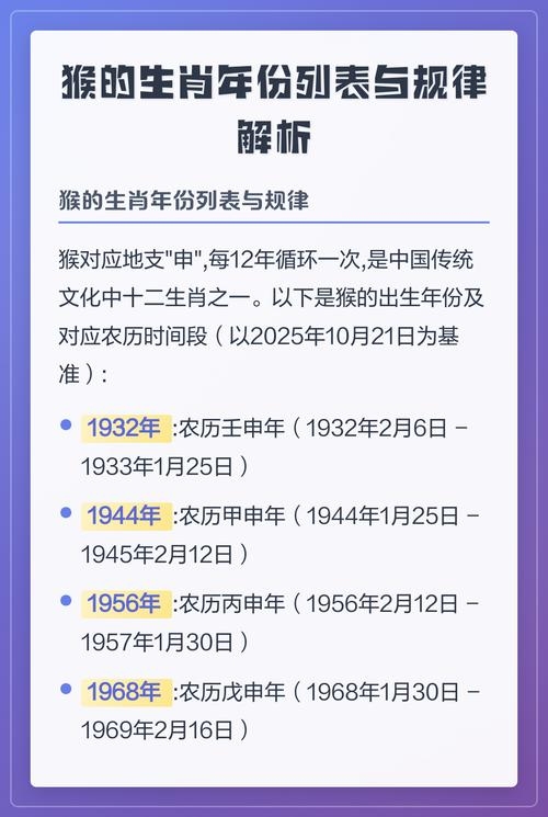 属猴的年份,探索生肖猴的轮回与奥秘插图 属猴的年份,探索生肖猴的轮回与奥秘插图