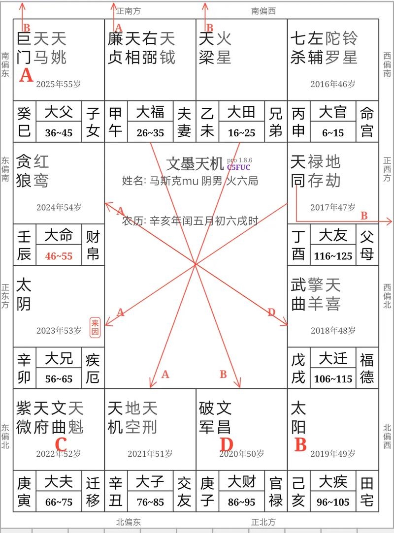 紫微斗数四化排盘，解锁个人命运密码插图
