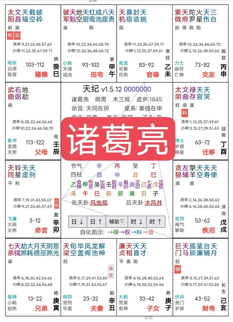 紫微斗数，在线排盘，精准解读个人命运插图