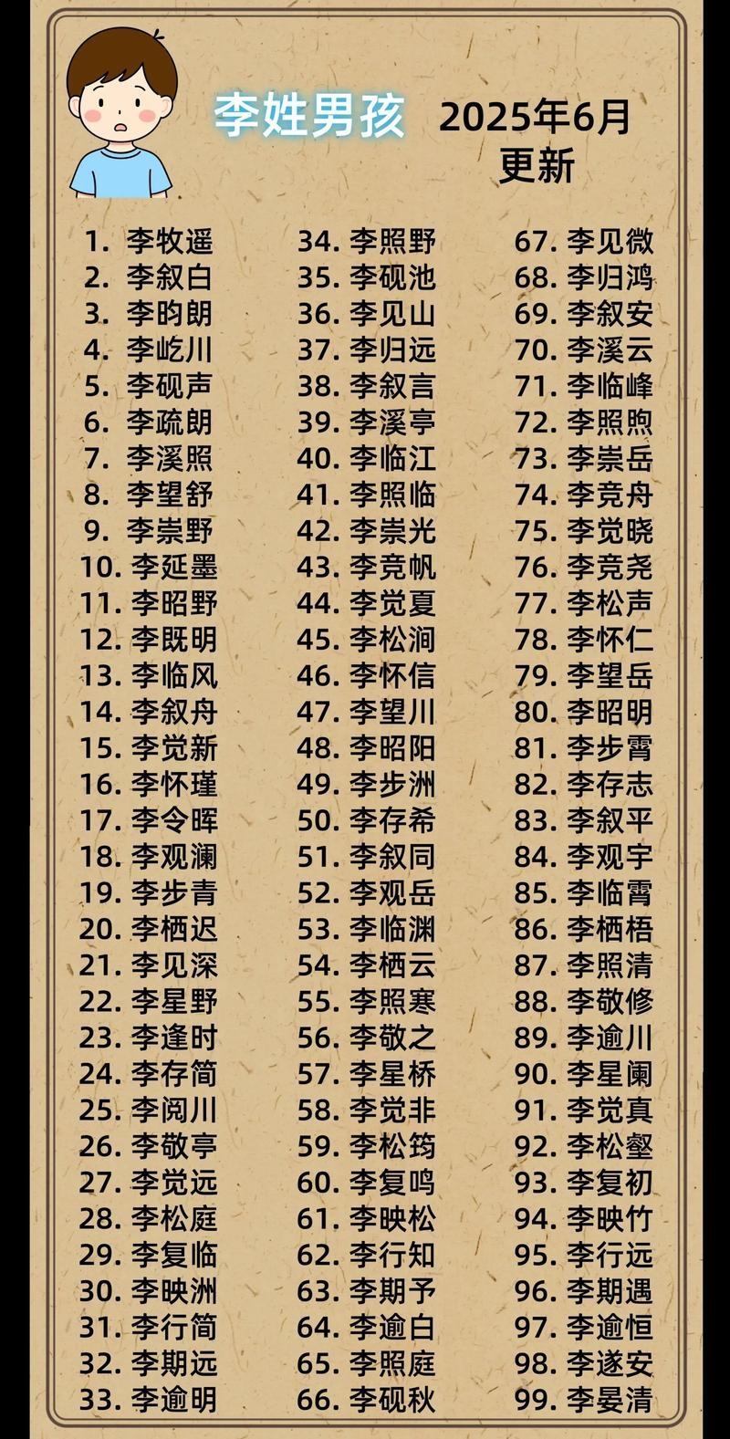 姓李的男孩名字,独特而温暖的命名密码插图 姓李的男孩名字,独特而温暖的命名密码插图