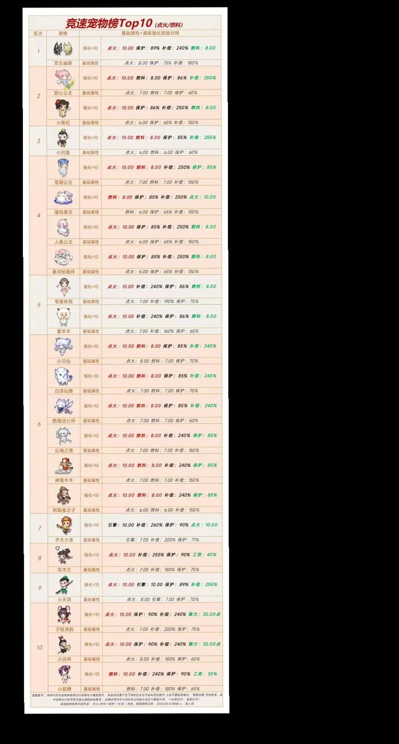 QQ飞车宠物名字精选，炫酷排行2020插图