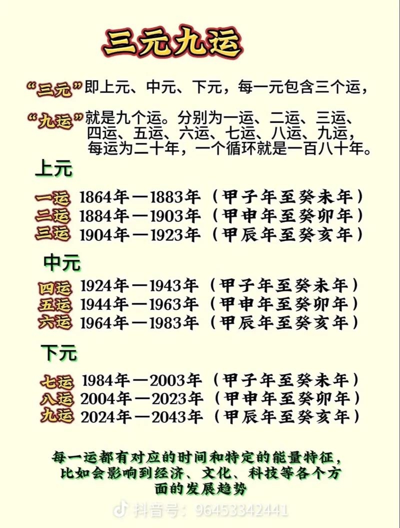 揭秘风水学中的三元九运，古代智慧与现代生活的奇妙融合插图