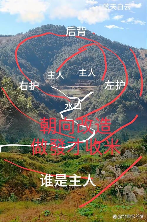 祖坟风水，破除时空枷锁，开启人生新境插图