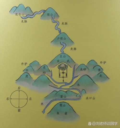 阴宅风水，地形与家族兴衰的秘密插图