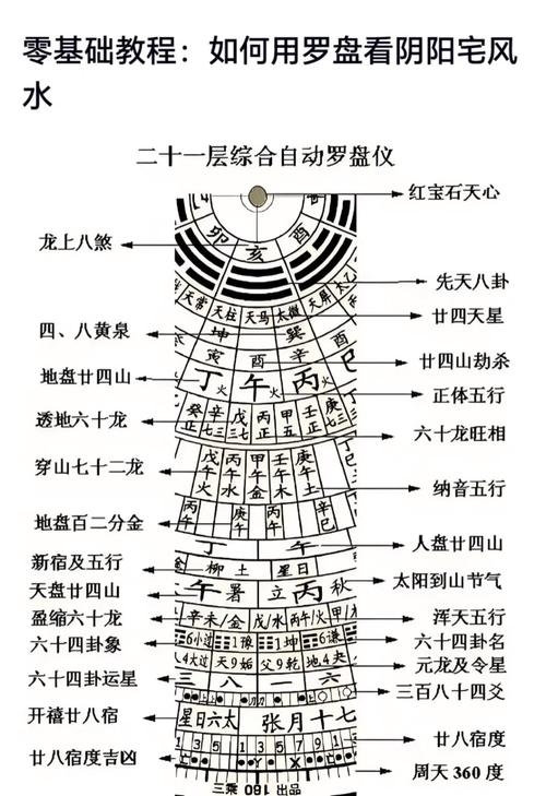 阴宅风水知识实用指南插图