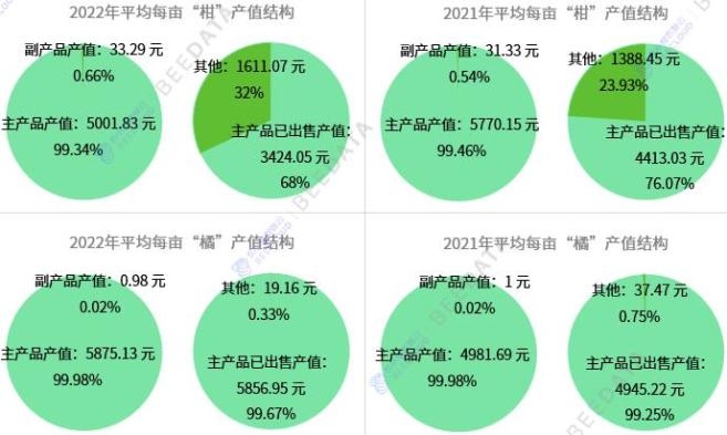 星盘分析助力生育与情感平衡插图