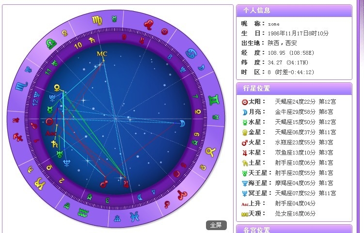 星盘分析婚姻3议题详解插图