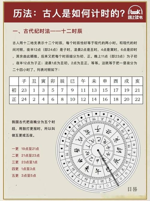揭秘古代计时，一个时辰等于几个小时？插图
