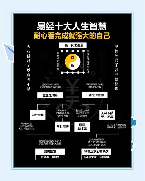 探索国际易经，开启智慧之境的钥匙插图