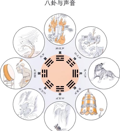 探索古老智慧，算命与风水在现代生活中的融合插图