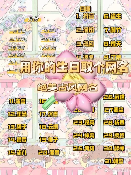 微信号ID大全推荐、有意义的昵称建议及古风网名插图