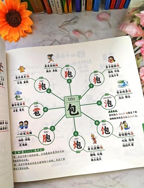 探秘汉字部首名称，解码汉字构造的奥秘插图