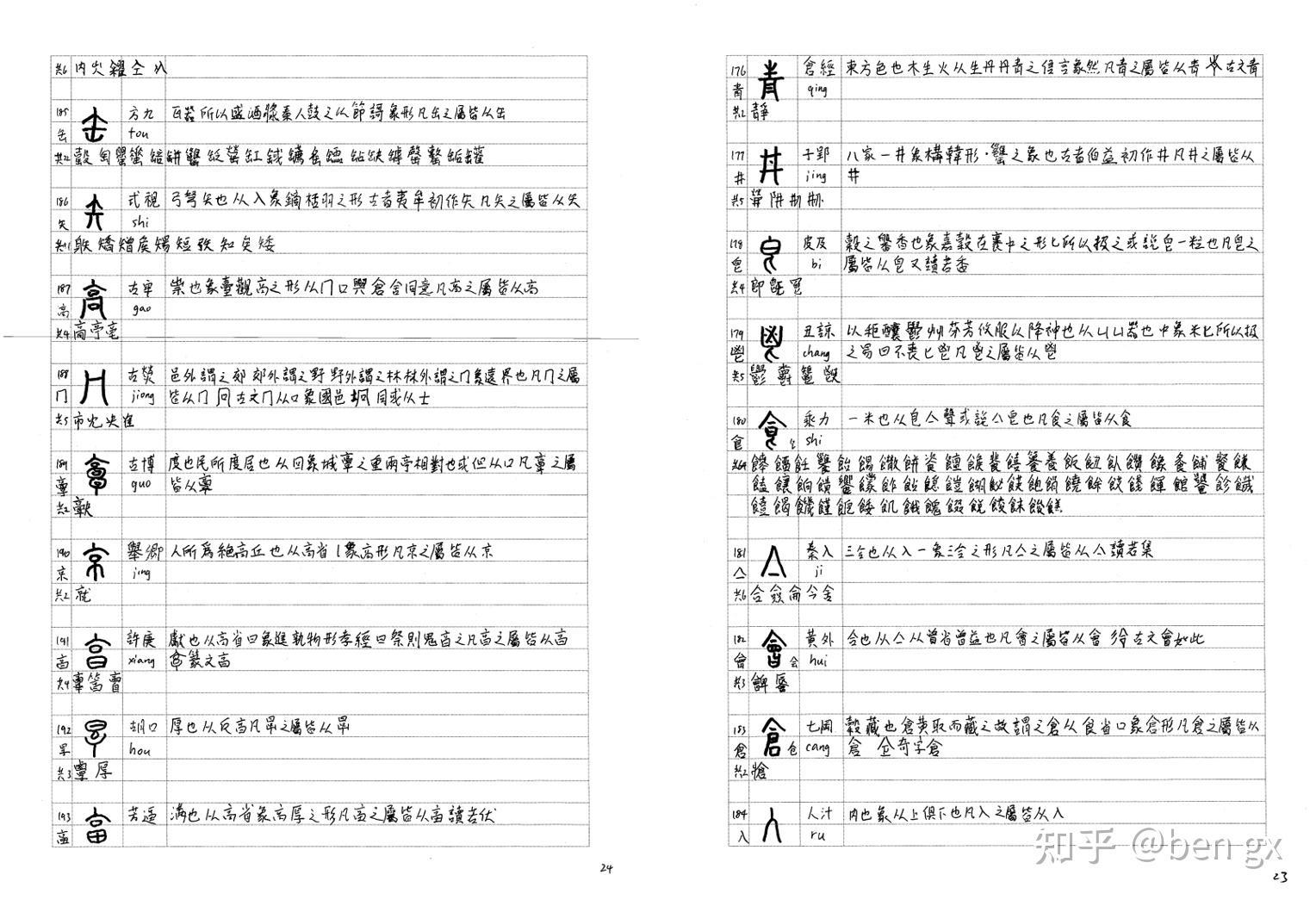 揭秘汉字奥秘,解析疏的部首及其文化意涵插图 揭秘汉字奥秘,解析疏的部首及其文化意涵插图