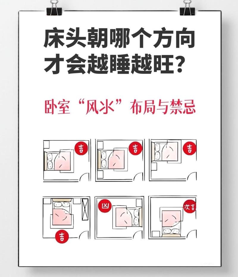 卧室家具风水禁忌须牢记插图