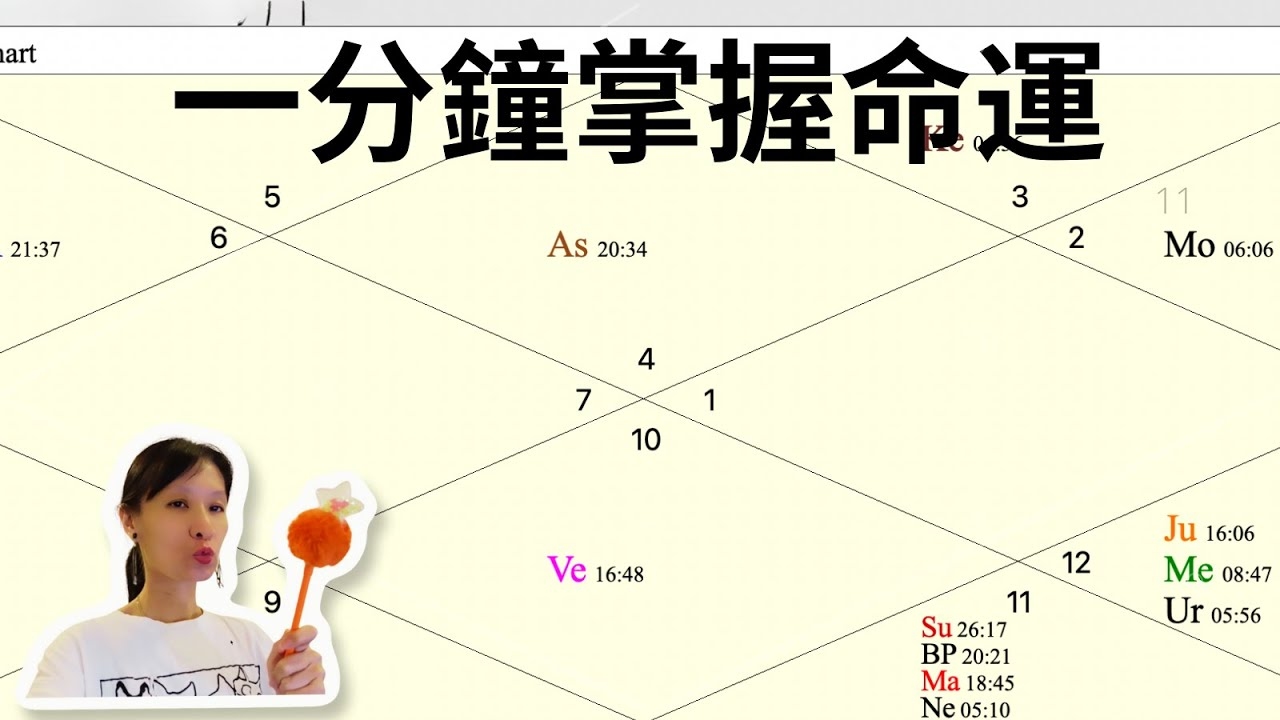 星座解析，如何通过阳历生日与星象类型了解自我及运势预测插图