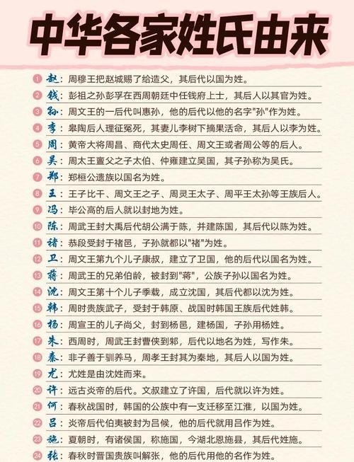 探寻家族名字背后的故事，家族命名之谜插图