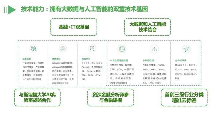 聚焦机构名称，智能规划师，精准赋能成长插图