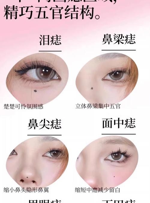 泪痣靠近下眼睑，寓意情感丰富插图