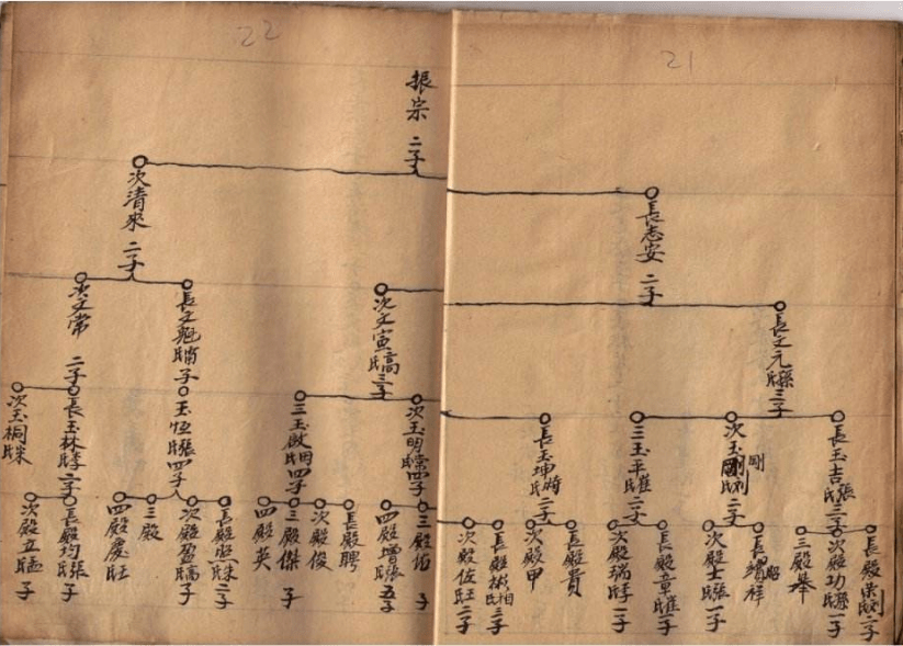 探寻历史脉络，刘氏族谱的奥秘与传承插图