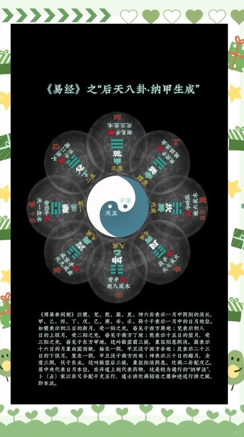 纳甲六爻，破解命运密码的思维艺术插图