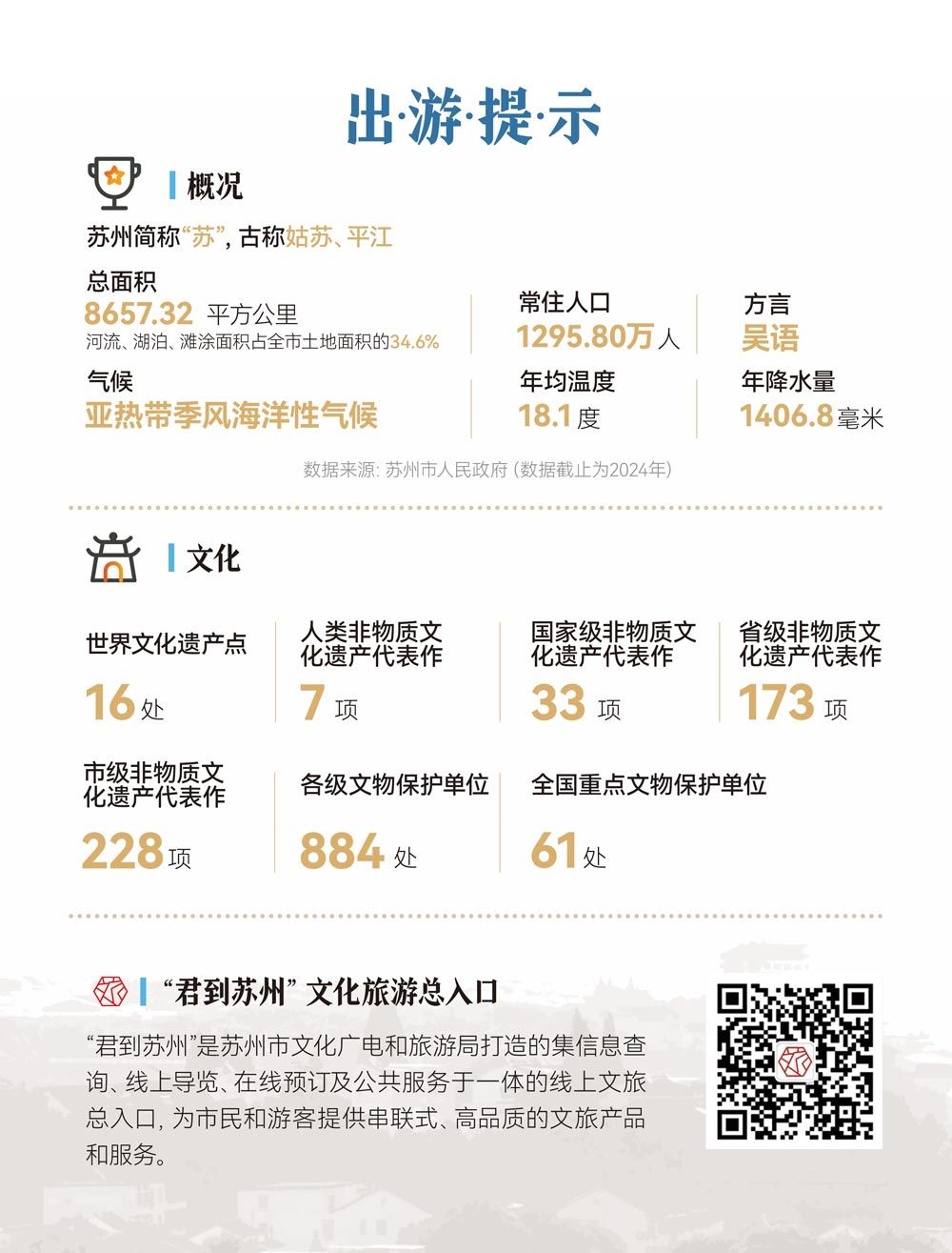 苏州旅游相关资讯汇总插图