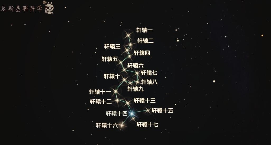 星座名人,探索星空中闪耀的星光插图 星座名人,探索星空中闪耀的星光插图