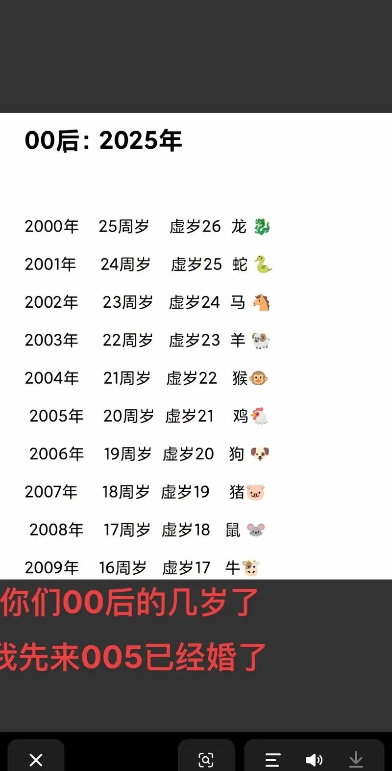 05年出生今年统一为19岁，年龄计算不因生日过否而异插图
