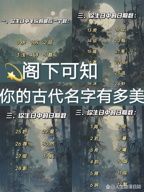 测测你的古代名字，探寻千年文化密码插图