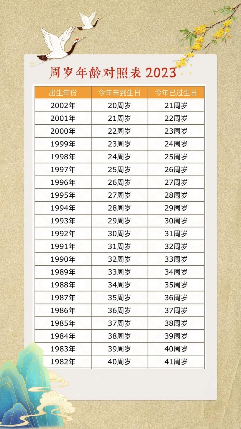 04年今年多大岁了,解锁年龄计算的奥秘插图 04年今年多大岁了,解锁年龄计算的奥秘插图