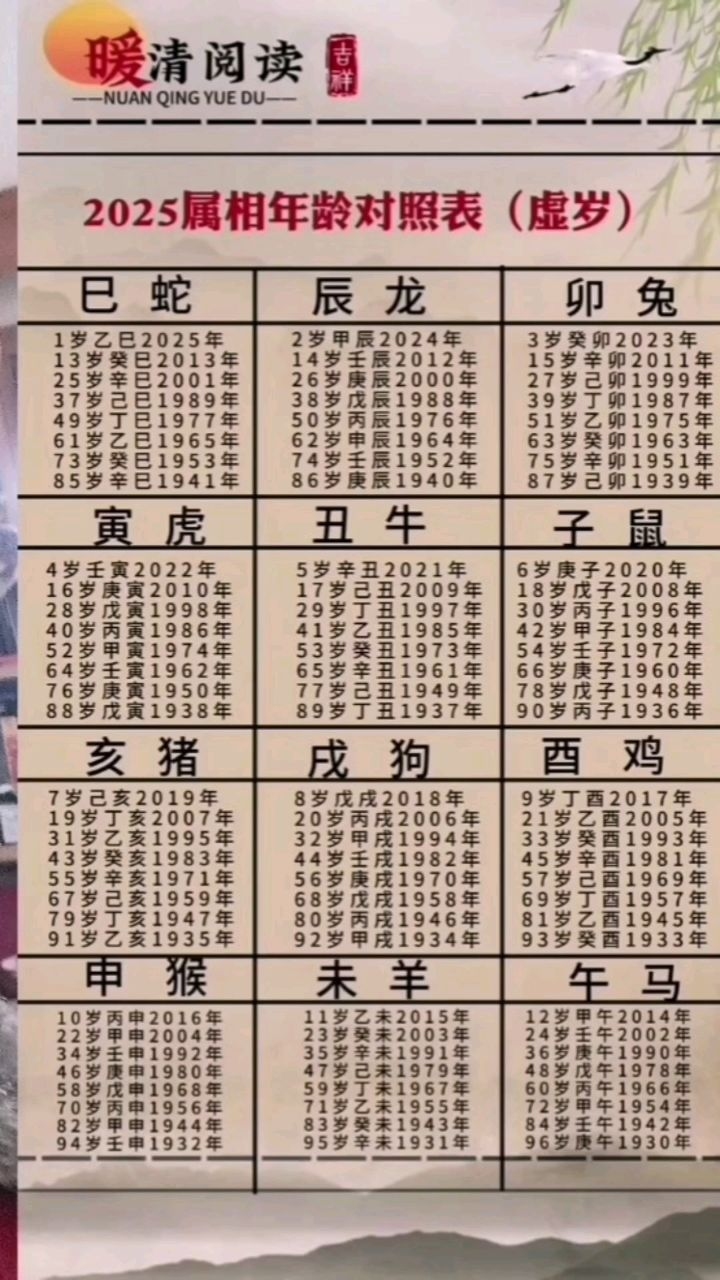 99年生肖与年龄，属相配对指南插图