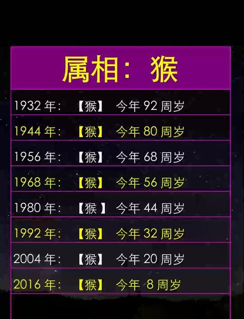 属猴年龄计算，传统历法下的周岁与虚岁解析插图