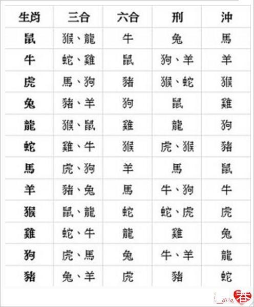 属蛇女最佳婚配，六合三合，温顺默契插图