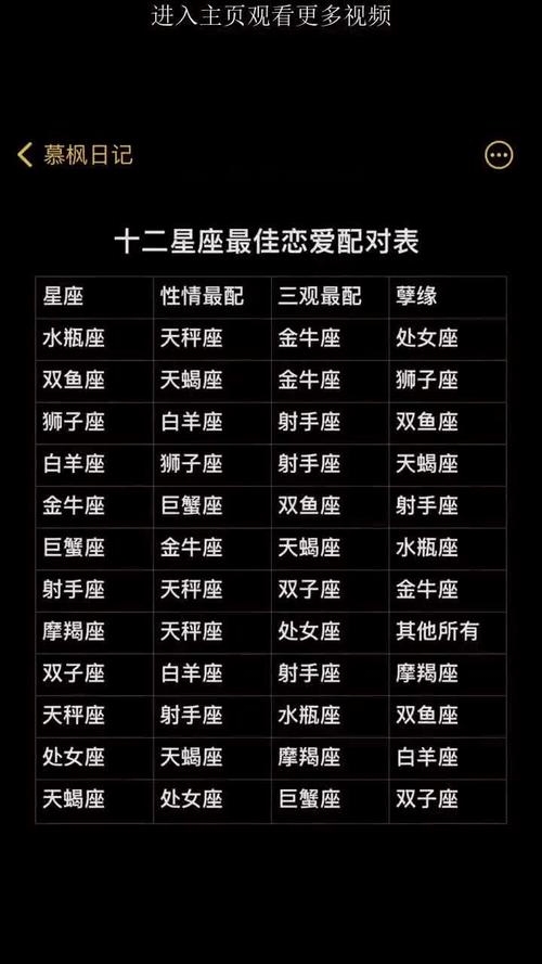 星座配对，揭秘十二星座最佳情侣组合插图