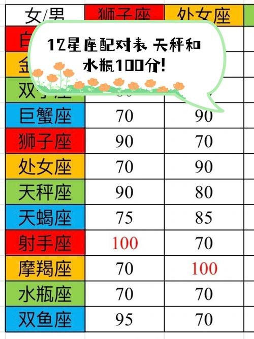 星座配对查询表，揭秘十二星座的浪漫密码插图