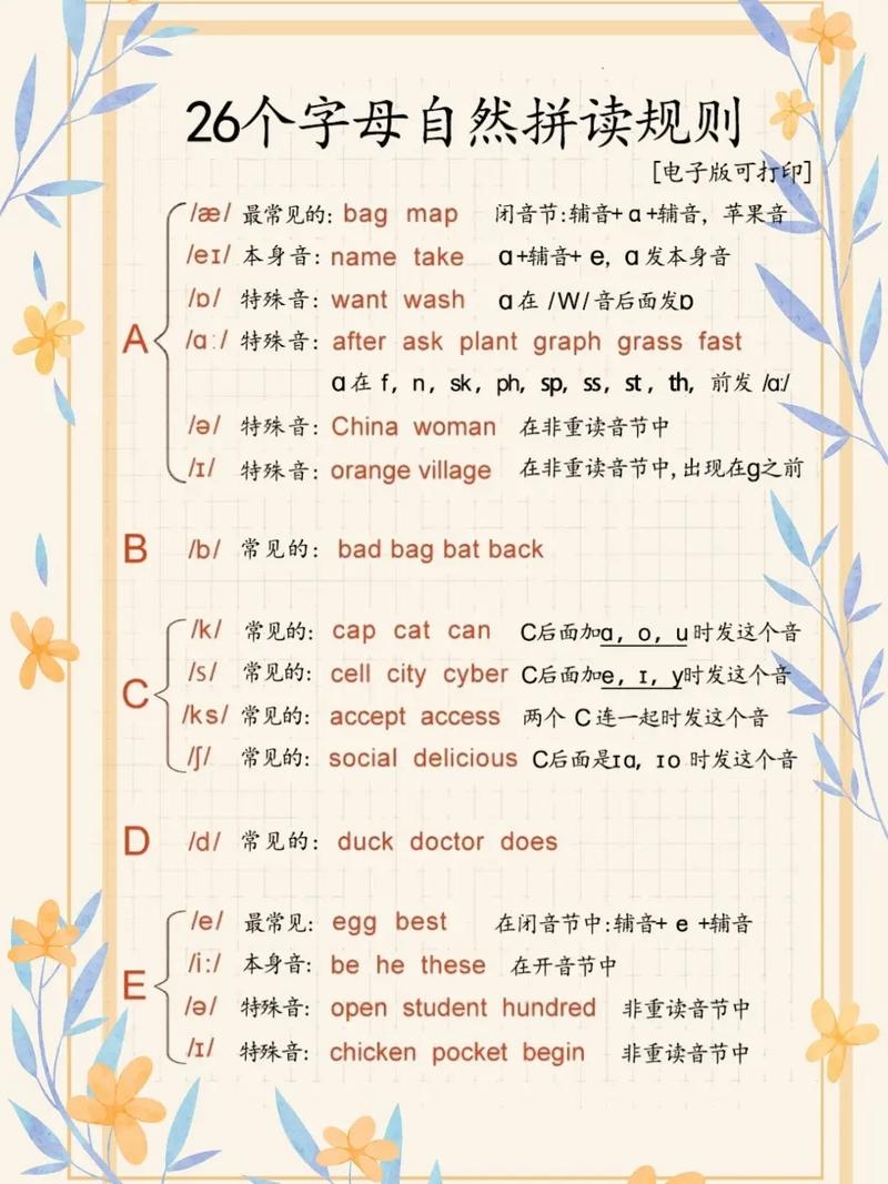 拼写区别，发音用法差异大插图